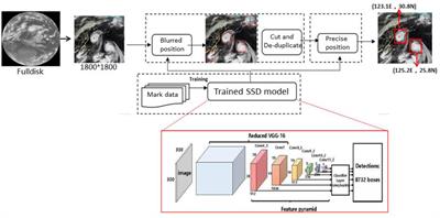 Application of artificial intelligence technology in typhoon monitoring and forecasting
